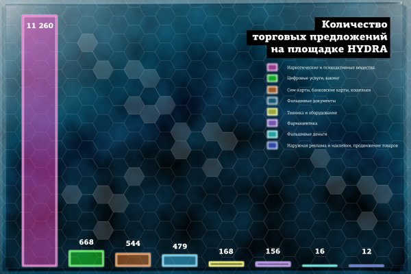 Ссылки кракен телеграф