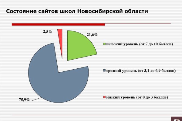 Кракен маркет что это