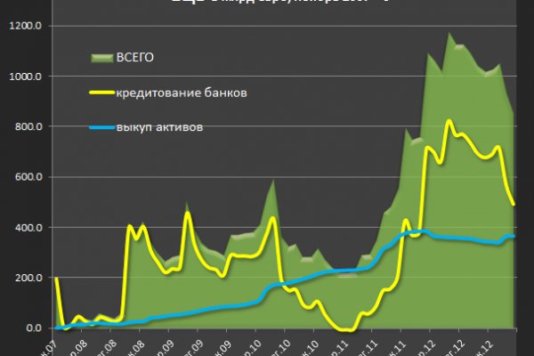 Ошибка на сервере кракен