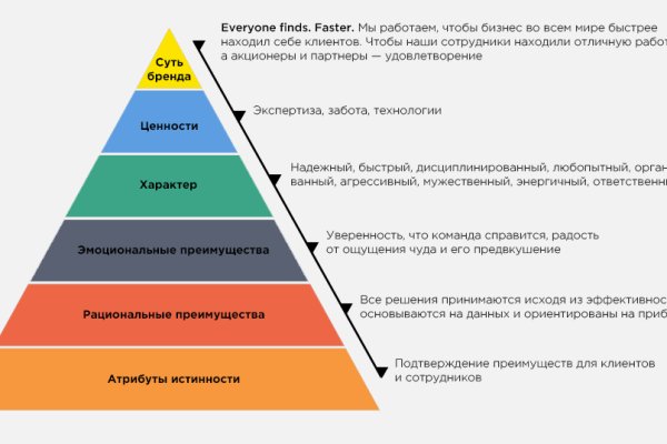 Кракен сообщество